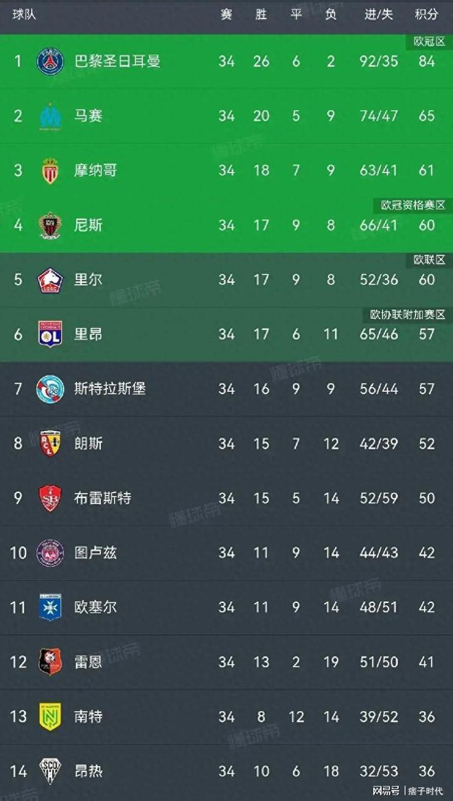 葡超倒计时,巴黎圣日耳曼赛前伤情更新,细节引发关注,底气十足,控场能力受关注的简单介绍 葡超倒计时,巴黎圣日耳曼赛前伤情更新,细节引发关注,底气十足,控场能力受关注的简单介绍